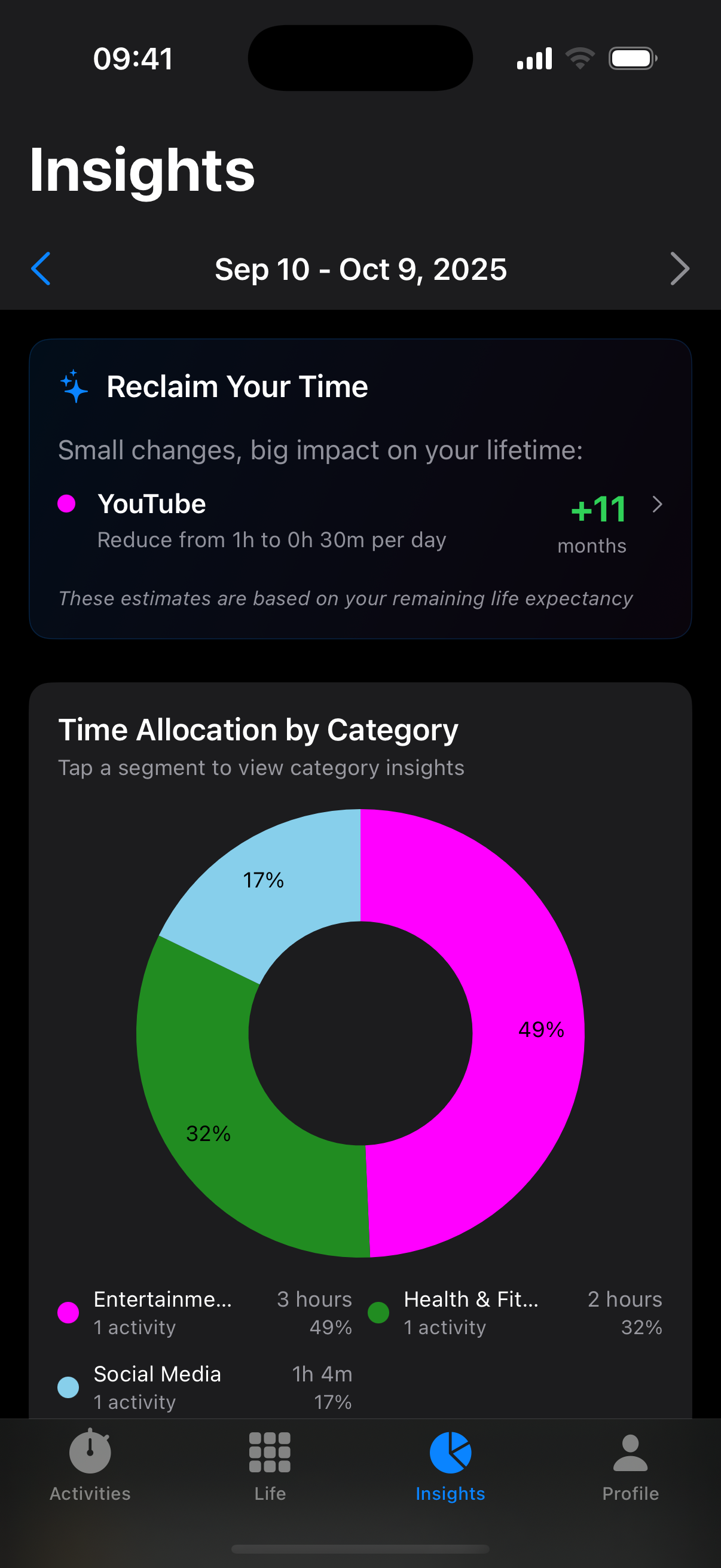 LifeAway productivity app insights showing lifetime projections of time spent on activities with data visualizations for digital wellness
